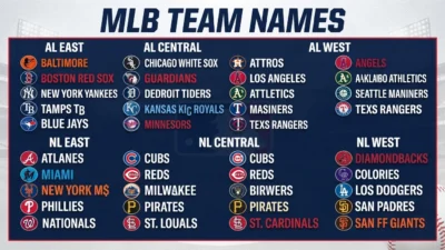 MLB Team Names